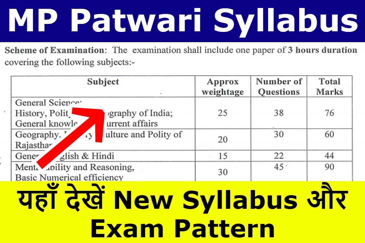 MP Patwari Syllabus & Exam Pattern 2023 Out: आ गया नया सिलेबस और एग्जाम पैटर्न।