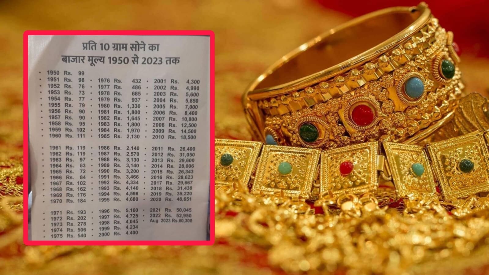 Gold Rate In 1950 - Know what was the price of gold 73 years ago