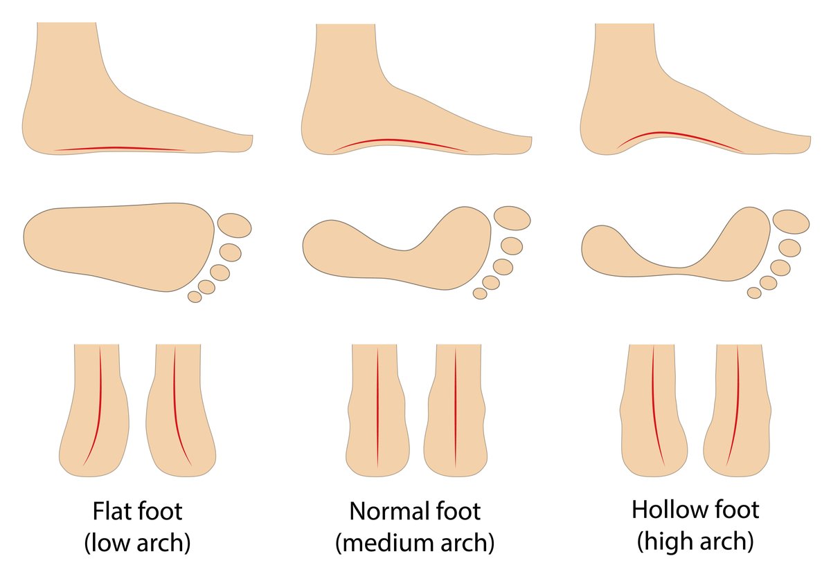 Personality Test - Check your personality with your feet