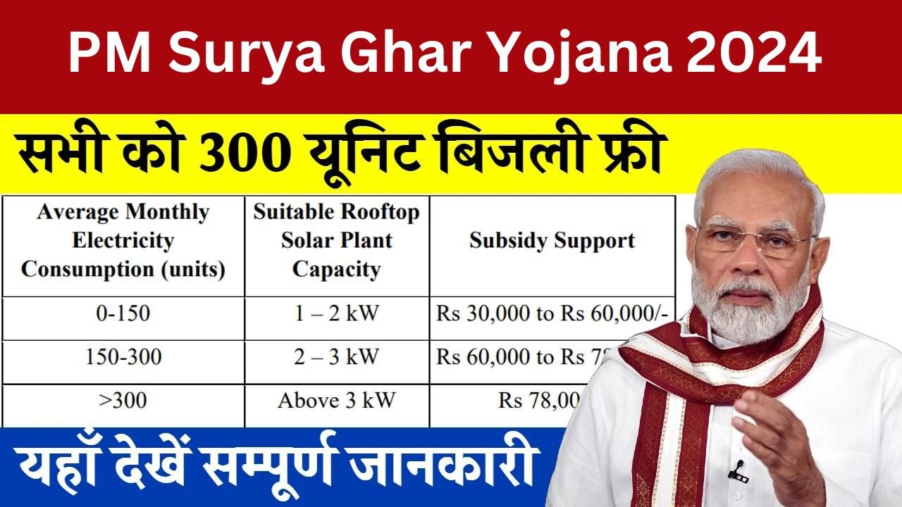 300 यूनिट तक मुफ्त बिजली! मुफ्त में बिजली पाने के लिए ऐसे उठाये PM Surya Ghar Yojana का लाभ